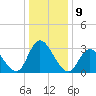Townsend Sound tide chart for Monday, January 9, 2023
