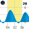 Townsend Sound tide chart for Monday, February 20, 2023
