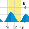 Townsend Sound tide chart for Monday, February 6, 2023