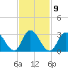 Townsend Sound tide chart for Thursday, February 9, 2023