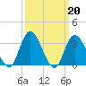 Townsend Sound tide chart for Monday, March 20, 2023