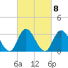 Townsend Sound tide chart for Wednesday, March 8, 2023