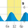 Townsend Sound tide chart for Thursday, March 9, 2023