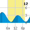 Townsend Sound tide chart for Wednesday, April 12, 2023