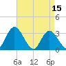 Townsend Sound tide chart for Saturday, April 15, 2023