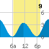 Townsend Sound tide chart for Sunday, April 9, 2023