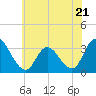 Townsend Sound tide chart for Wednesday, June 21, 2023
