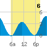 Townsend Sound tide chart for Tuesday, June 6, 2023