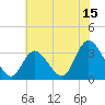 Townsend Sound tide chart for Saturday, July 15, 2023