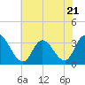 Townsend Sound tide chart for Friday, July 21, 2023