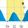 Townsend Sound tide chart for Thursday, July 6, 2023
