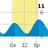 Townsend Sound tide chart for Monday, September 11, 2023