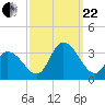 Townsend Sound tide chart for Friday, September 22, 2023
