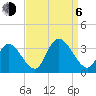 Townsend Sound tide chart for Wednesday, September 6, 2023