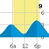Townsend Sound tide chart for Saturday, September 9, 2023