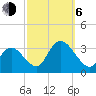 Townsend Sound tide chart for Friday, October 6, 2023