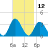 Townsend Sound tide chart for Sunday, November 12, 2023