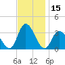 Townsend Sound tide chart for Wednesday, November 15, 2023