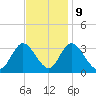 Townsend Sound tide chart for Thursday, November 9, 2023