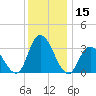 Townsend Sound tide chart for Friday, December 15, 2023