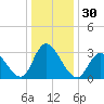 Townsend Sound tide chart for Saturday, December 30, 2023
