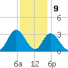 Townsend Sound tide chart for Saturday, December 9, 2023
