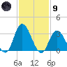 Townsend Sound tide chart for Friday, February 9, 2024