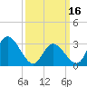 Townsend Sound tide chart for Saturday, March 16, 2024