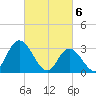 Townsend Sound tide chart for Wednesday, March 6, 2024