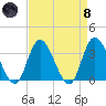 Townsend Sound tide chart for Monday, April 8, 2024