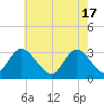 Townsend Sound tide chart for Friday, May 17, 2024
