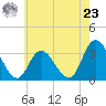 Townsend Sound tide chart for Thursday, May 23, 2024