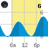 Townsend Sound tide chart for Thursday, June 6, 2024