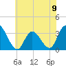 Townsend Sound tide chart for Sunday, June 9, 2024