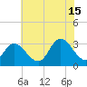 Townsend Sound tide chart for Monday, July 15, 2024
