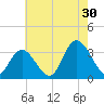 Townsend Sound tide chart for Tuesday, July 30, 2024