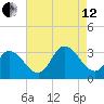 Townsend Sound tide chart for Monday, August 12, 2024