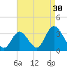 Townsend Sound tide chart for Friday, August 30, 2024