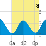 Townsend Sound tide chart for Thursday, August 8, 2024