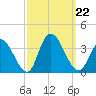 Townsend Sound tide chart for Sunday, September 22, 2024