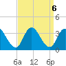 Townsend Sound tide chart for Friday, September 6, 2024