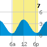Townsend Sound tide chart for Saturday, September 7, 2024