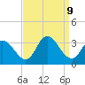 Townsend Sound tide chart for Monday, September 9, 2024