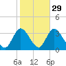 Townsend Sound tide chart for Tuesday, October 29, 2024