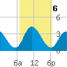 Townsend Sound tide chart for Sunday, October 6, 2024
