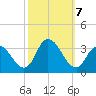 Townsend Sound tide chart for Monday, October 7, 2024
