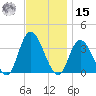 Townsend Sound tide chart for Friday, November 15, 2024