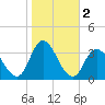 Townsend Sound tide chart for Saturday, November 2, 2024