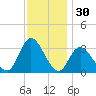 Townsend Sound tide chart for Saturday, November 30, 2024