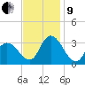 Townsend Sound tide chart for Saturday, November 9, 2024